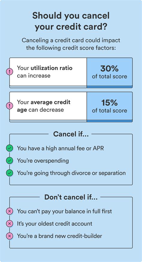 is it smart to cancel a credit card|what happens to my credit score if i close a card.